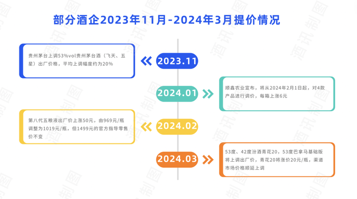 2025的酒价还稳得住吗？-第1张图片