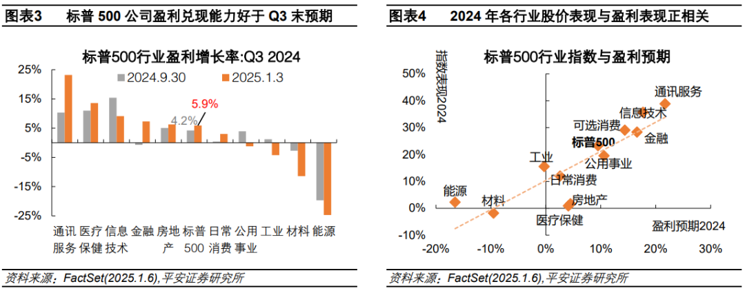 钟正生：辨析美股三大风险：高估值、高集中度、宏观-第2张图片