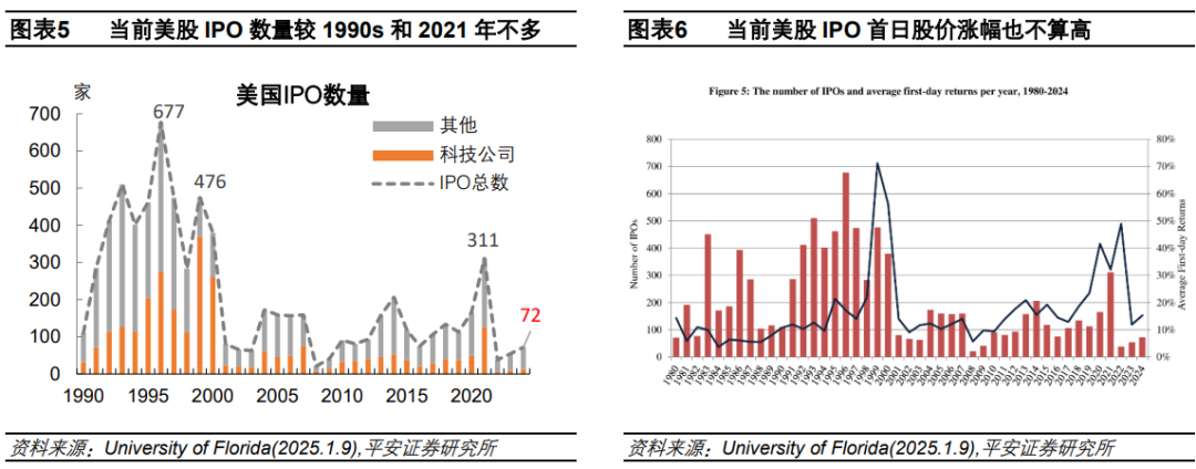 钟正生：辨析美股三大风险：高估值、高集中度、宏观-第3张图片