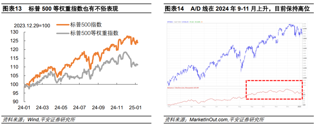 钟正生：辨析美股三大风险：高估值、高集中度、宏观-第7张图片
