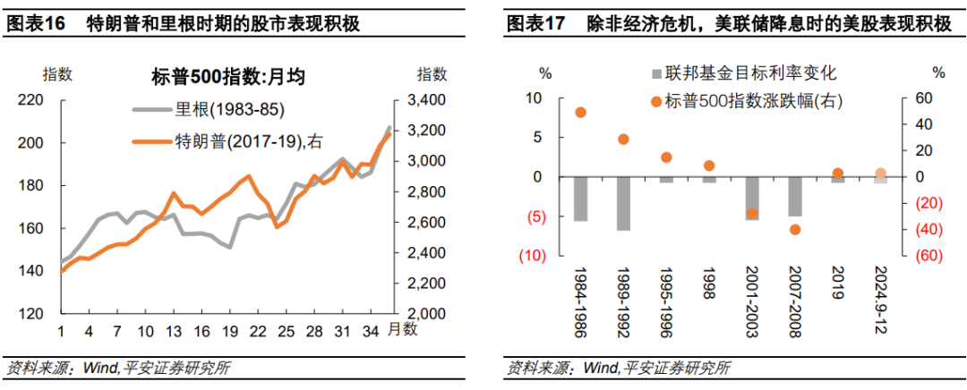 钟正生：辨析美股三大风险：高估值、高集中度、宏观-第9张图片