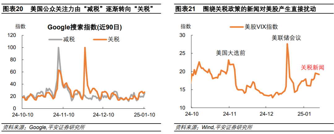 钟正生：辨析美股三大风险：高估值、高集中度、宏观-第11张图片