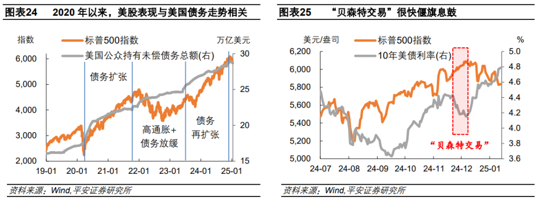 钟正生：辨析美股三大风险：高估值、高集中度、宏观-第13张图片