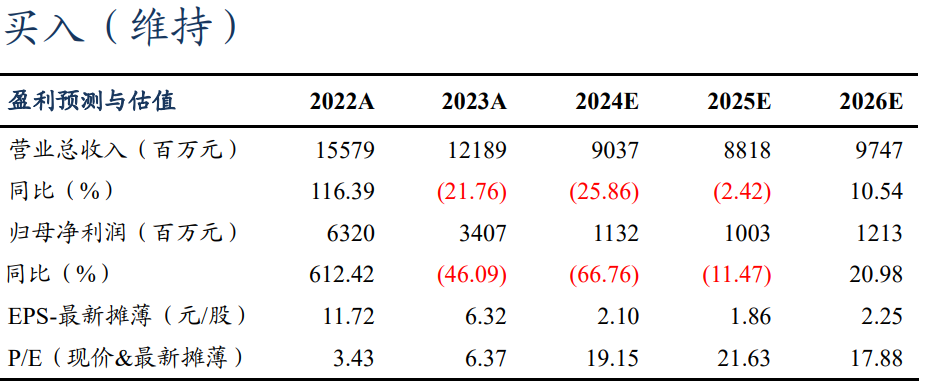 【东吴电新】永兴材料2024年业绩预告点评：Q4业绩符合预期，成本优势显著-第1张图片