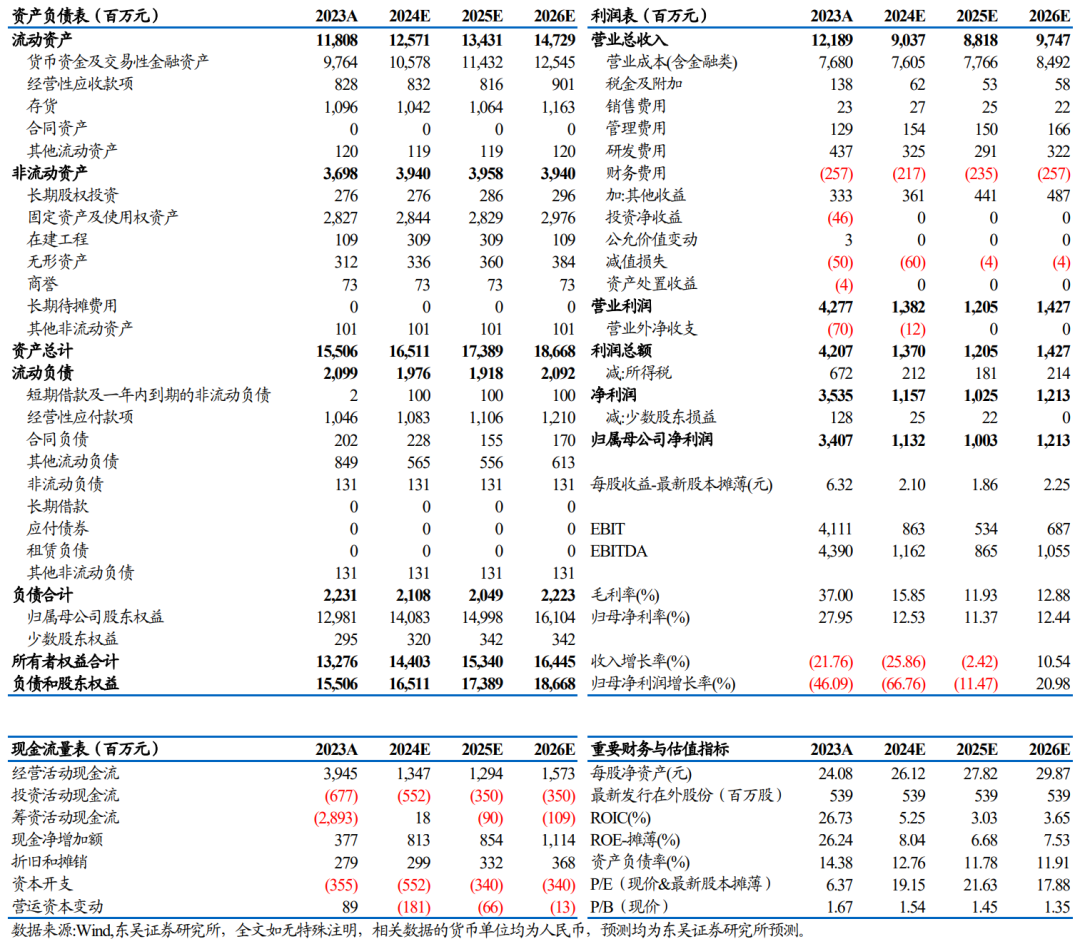 【东吴电新】永兴材料2024年业绩预告点评：Q4业绩符合预期，成本优势显著-第2张图片