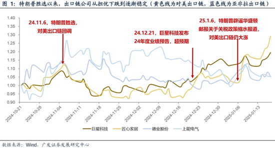 广发策略刘晨明：两个靴子先后落地-第13张图片