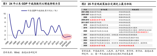 海通证券首席经济学家：牛还在！-第1张图片