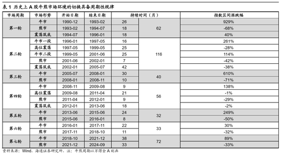 海通证券首席经济学家：牛还在！-第3张图片