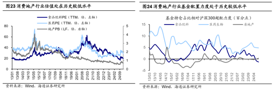 海通证券首席经济学家：牛还在！-第14张图片