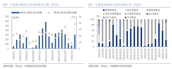 中国银河策略：经济稳中有进 支撑A股春节行情-第7张图片