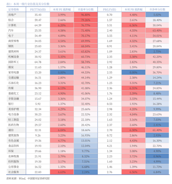 中国银河策略：经济稳中有进 支撑A股春节行情-第10张图片