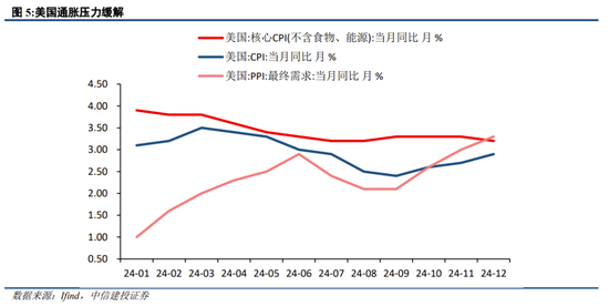 中信建投策略：继续积极布局，回调就是良机-第4张图片