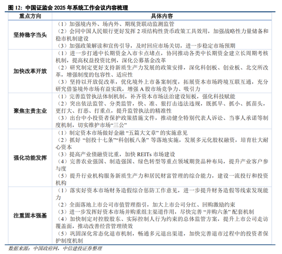 中信建投策略：继续积极布局，回调就是良机-第11张图片