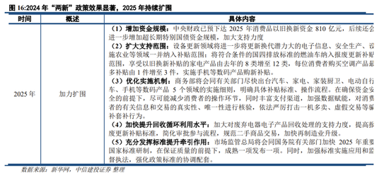 中信建投策略：继续积极布局，回调就是良机-第15张图片