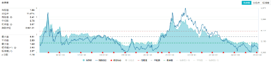 化工板块全天强势，化工ETF（516020）盘中上探1.85%，标的指数超8成成份股收红！机构：化工景气度有望回升-第2张图片