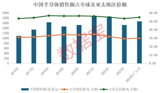 4万亿板块突然爆发！绩优错杀芯片股出炉-第2张图片