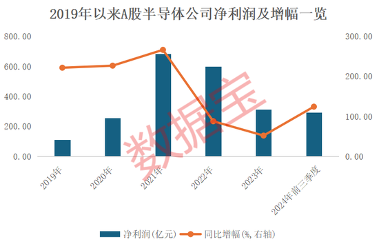 4万亿板块突然爆发！绩优错杀芯片股出炉-第3张图片
