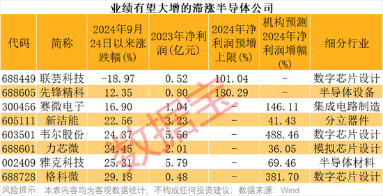 4万亿板块突然爆发！绩优错杀芯片股出炉-第4张图片
