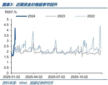 债市调整压力有限-第3张图片