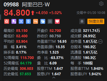 港股阿里巴巴大涨逾5%-第1张图片