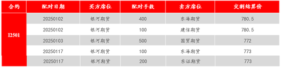 铁矿石2501合约交割总结报告-第4张图片