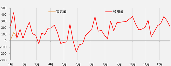 铁矿石2501合约交割总结报告-第6张图片