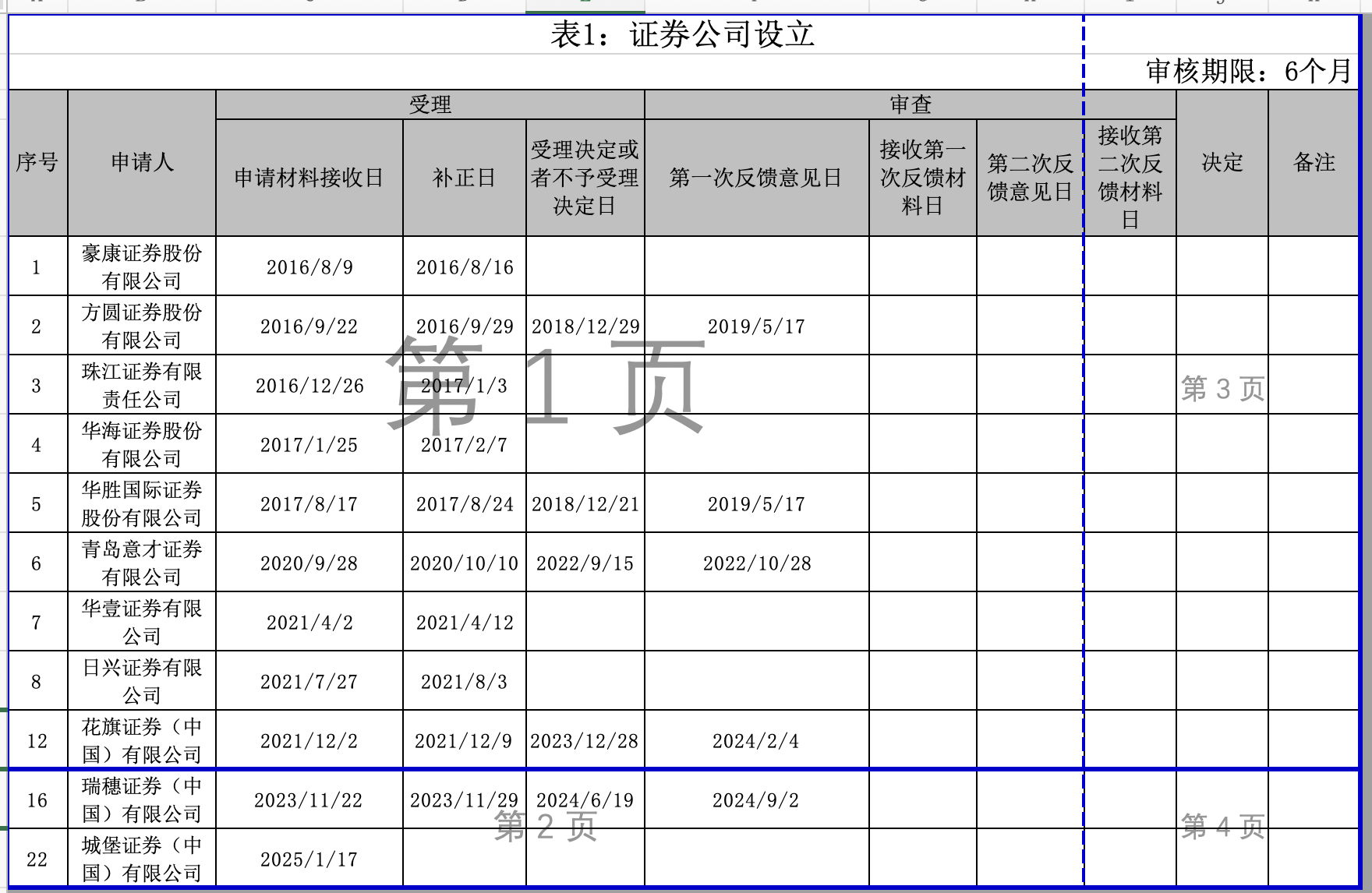 开年外资新动向：城堡证券提交设立券商申请，渣打证券首家分公司获准营业-第1张图片