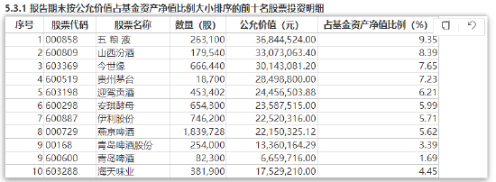 “南宋派”银华焦巍2024四季报“千字文”：四只产品未达预期 直面被动管理与新消费、AI挑战-第5张图片