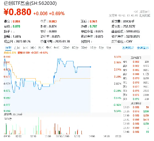 豆包又火了！实时语音模型来袭，AI应用有望迎井喷式发展，信创ETF基金（562030）盘中涨逾1%-第1张图片