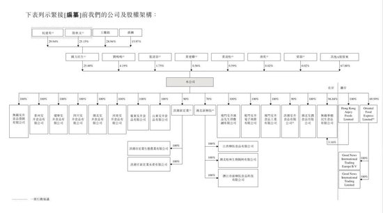 224亿市值速冻一哥，要赴港IPO了-第4张图片