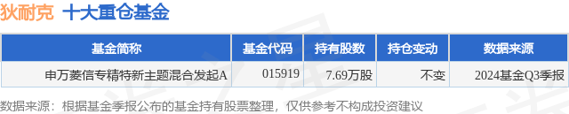 1月21日狄耐克跌5.77%，申万菱信专精特新主题混合发起A基金重仓该股-第1张图片