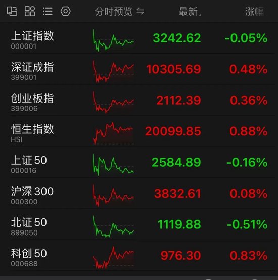 A股最热赛道，批量涨停，集体创历史新高-第1张图片