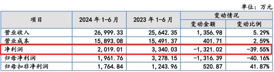 递表前大手笔分红、利润依靠政府补助、销售模式遭拷问，万泰股份能顺利闯进“注册关”吗？-第2张图片
