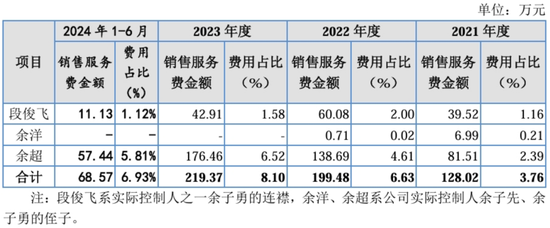 递表前大手笔分红、利润依靠政府补助、销售模式遭拷问，万泰股份能顺利闯进“注册关”吗？-第4张图片