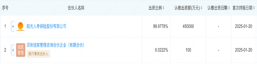 险资密集现身私募股权市场：平安百亿基金落子浙江 阳光人寿、海港人寿纷纷组团-第1张图片