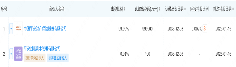 险资密集现身私募股权市场：平安百亿基金落子浙江 阳光人寿、海港人寿纷纷组团-第3张图片
