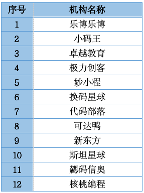 抢客大战！知名教培机构童程童美爆雷后：20万学生客源，被多家A股公司看上了！-第1张图片