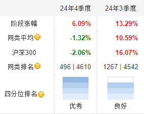 “深潜”基金季报 | 谁捕获了港股通最“牛股”？-第4张图片