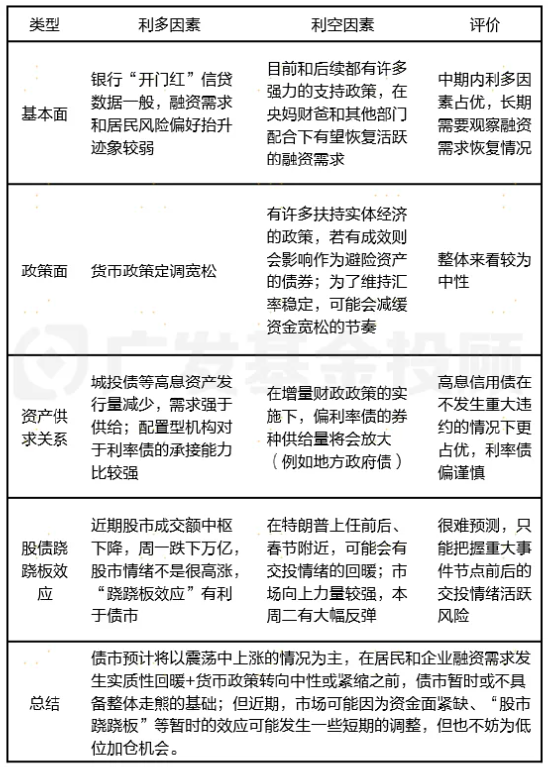 股债怎么配|债市连跌5天后强势反弹，后市怎么看？-第3张图片