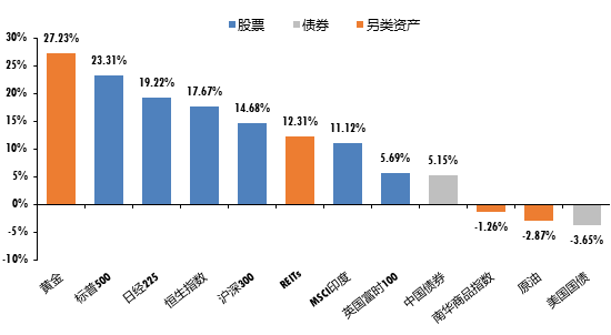 广发现丨手把手教你做资产配置（入门篇）-第1张图片