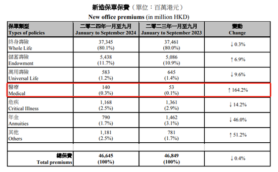 “打飞的”赴港投保热度依旧！背后风险仍需警惕-第2张图片