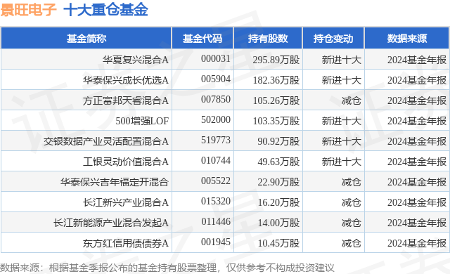1月22日景旺电子涨5.21%，华夏复兴混合A基金重仓该股-第1张图片