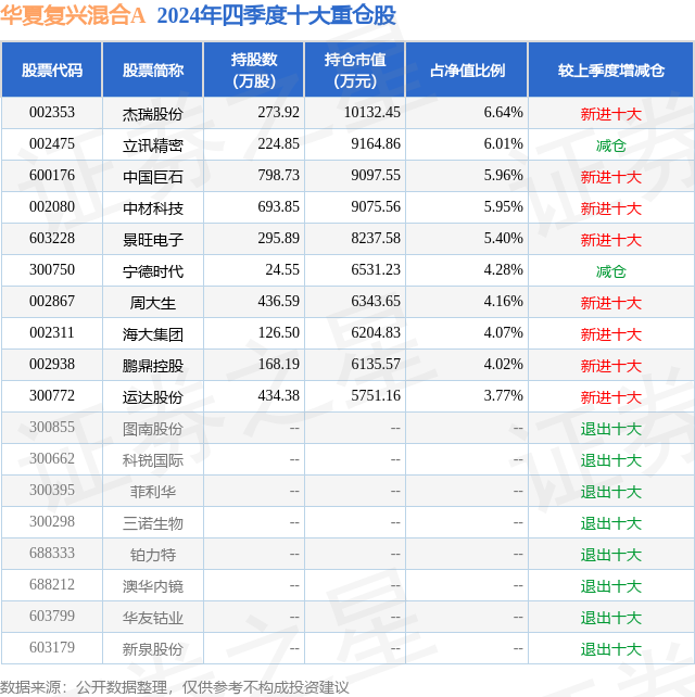 1月22日景旺电子涨5.21%，华夏复兴混合A基金重仓该股-第2张图片