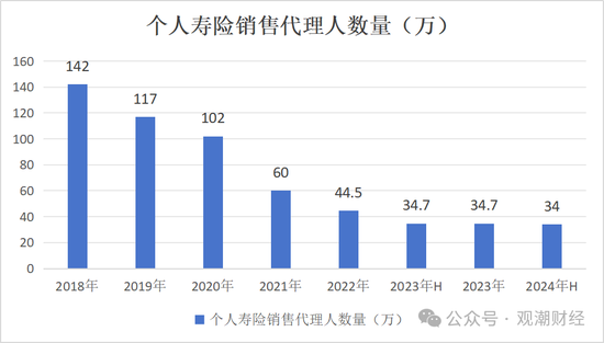 平安“扫货”银行股背后，“报行合一”、个险调整之下银保渠道暗流涌动-第3张图片