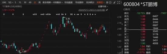 A股突发！又有2家公司可能*ST，1家公司陷退市风险-第3张图片