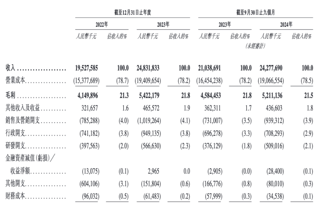 IPO雷达｜宁波汽修工创业39年将迎第3个IPO，奥克斯电气遭格力巨额索赔-第5张图片