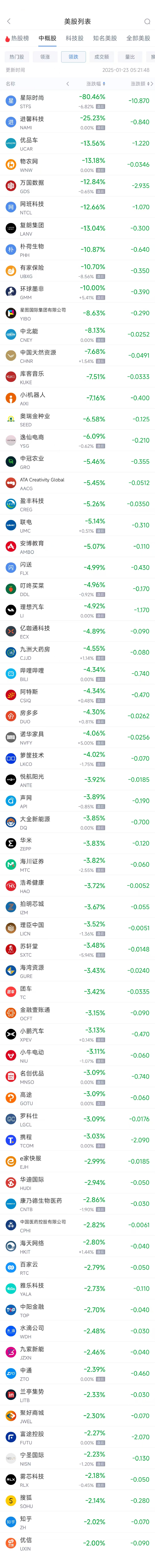 周三热门中概股涨跌不一 台积电涨2.05%，理想汽车跌4.92%-第2张图片
