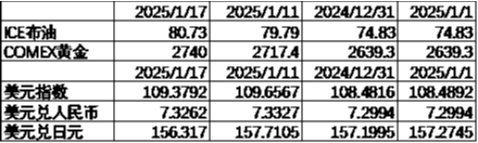 中加基金配置周报|国内经济出现企稳迹象，美国通胀意外降温-第9张图片