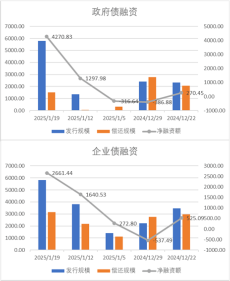 中加基金配置周报|国内经济出现企稳迹象，美国通胀意外降温-第18张图片