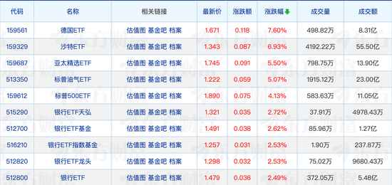 首批科创综指ETF获批，公募基金最新规模排名出炉-第1张图片